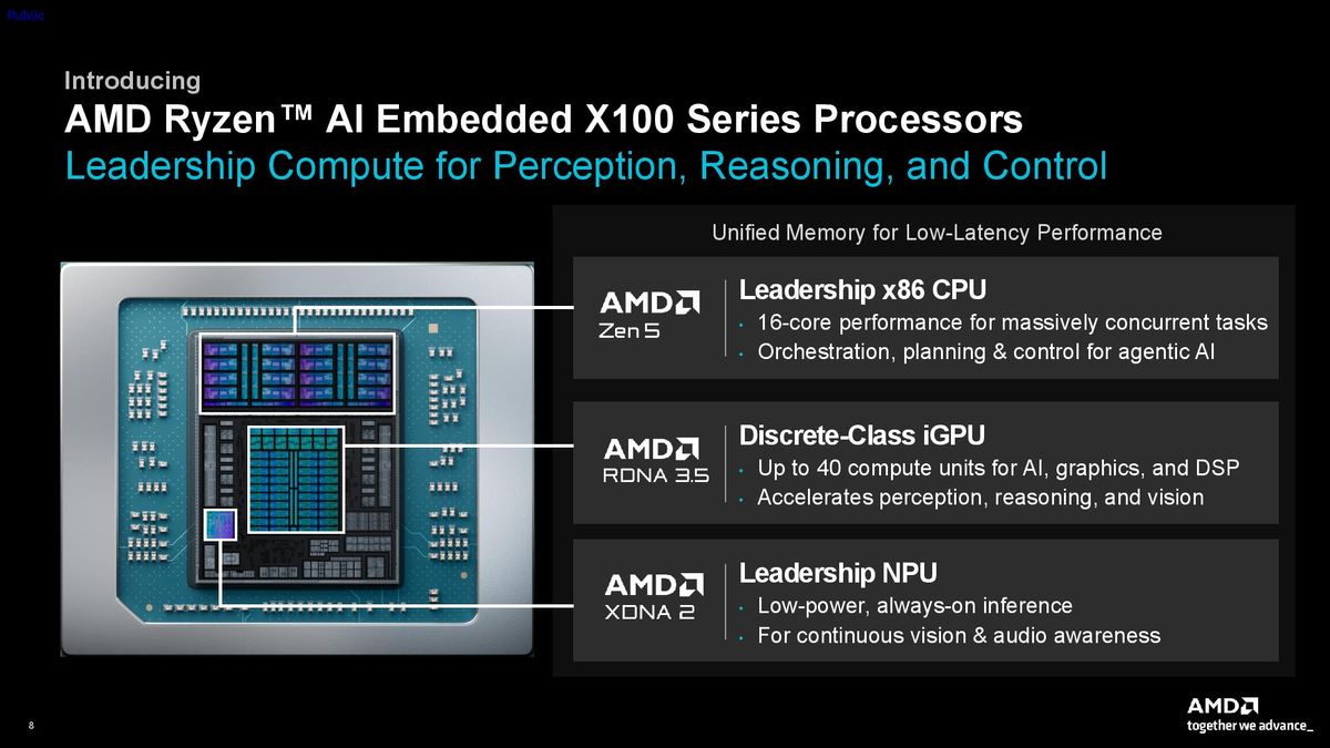 AMD’s new X100 chip lineup puts Strix Halo into robots – APUs for physical AI bring Zen 5 CPU, RDNA 3.5 GPU…
