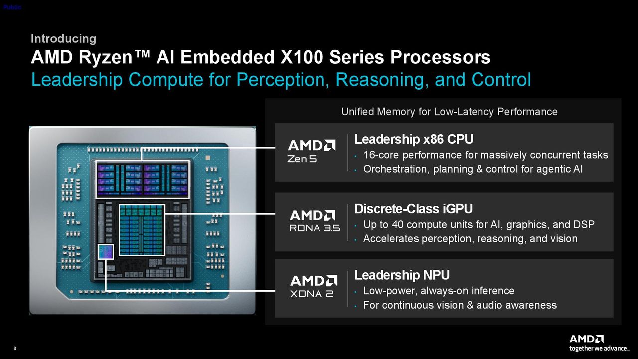 AMD X100 lineup.