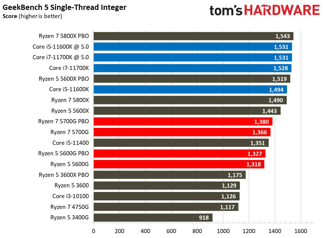 Ryzen 7 5700G
