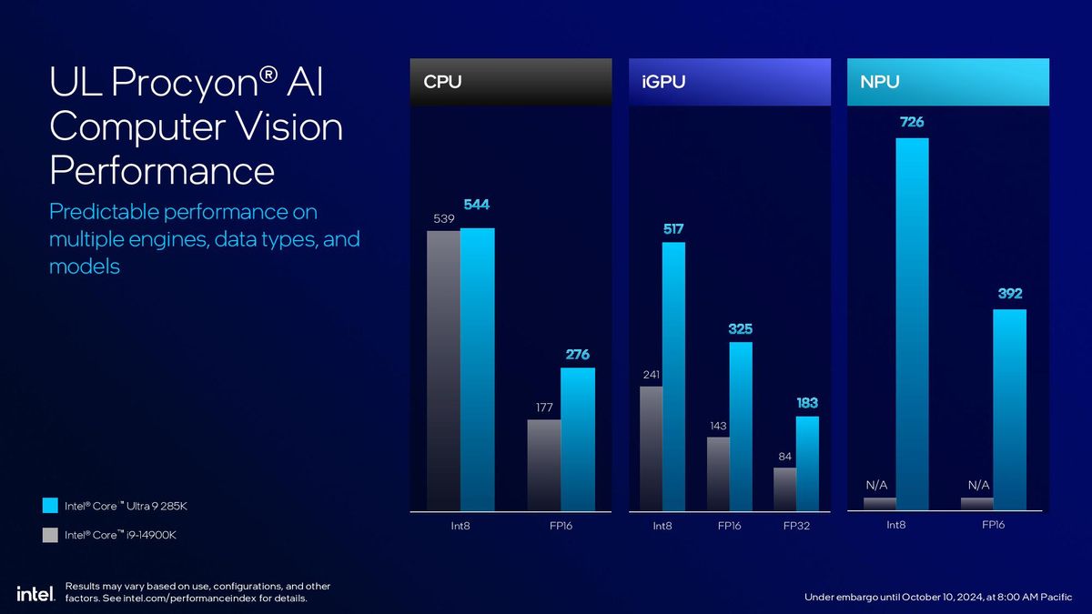 Intel Arrow Lake