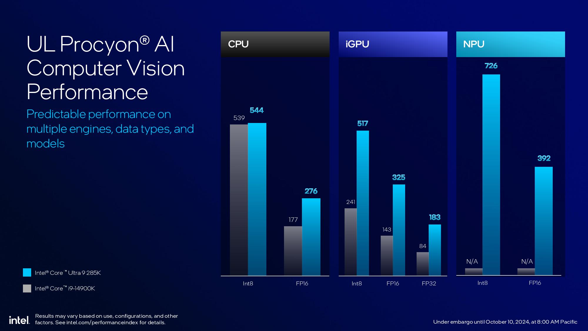 Intel Arrow Lake