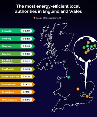 A visual map of the ten most energy efficient areas in England and Wales