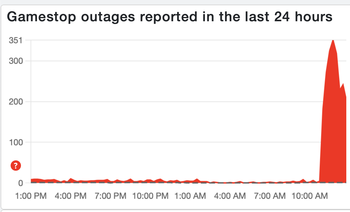 Downdetector reports for GameStop