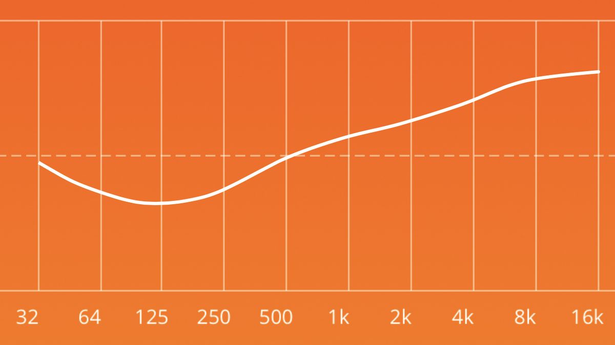 Noise-cancelling headphones: JBL Live 660NC