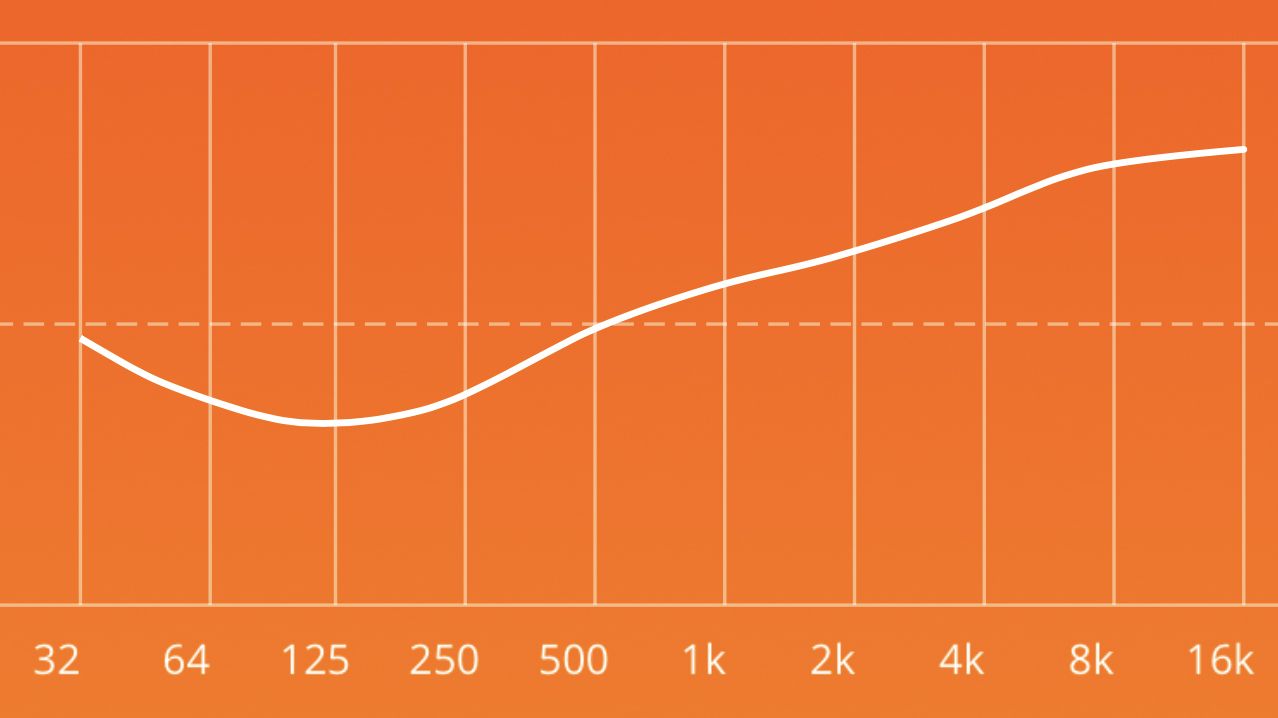 Noise-cancelling headphones: JBL Live 660NC