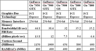 Comparing Nvidia mobile graphics processors.