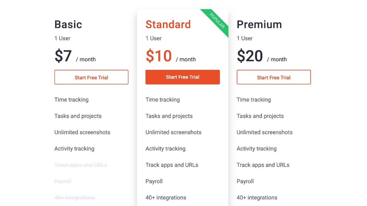 Time Doctor employee monitoring software TechRadar