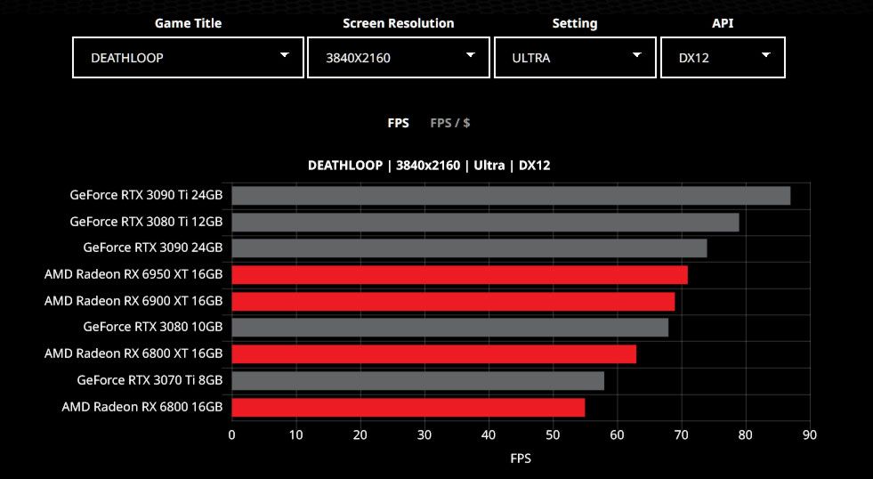 AMD's official GPU comparison tool