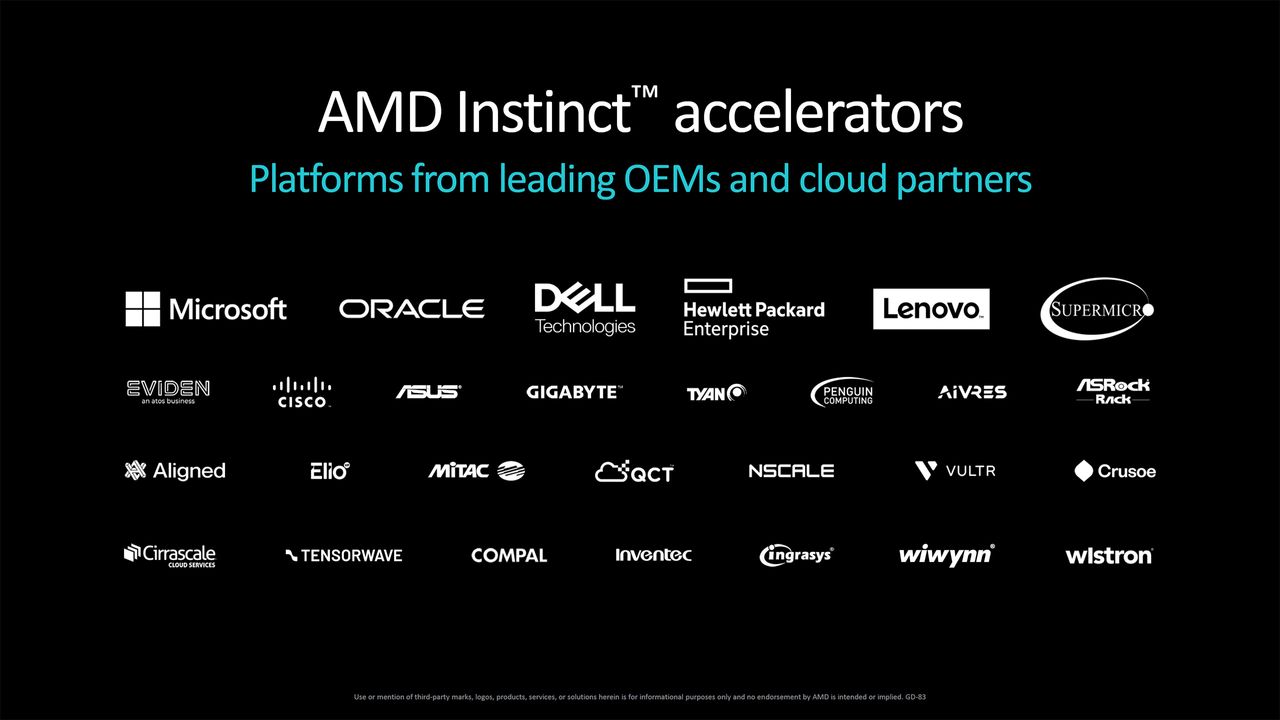 AMD Instinct MI355X announcement and MI325X launch