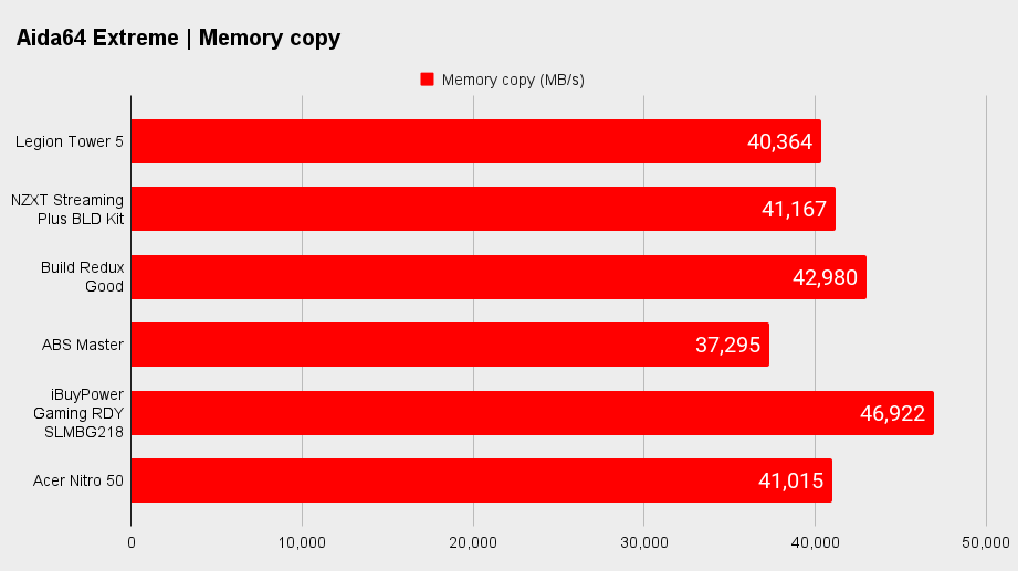 Lenovo Legion Tower 5 benchmarks