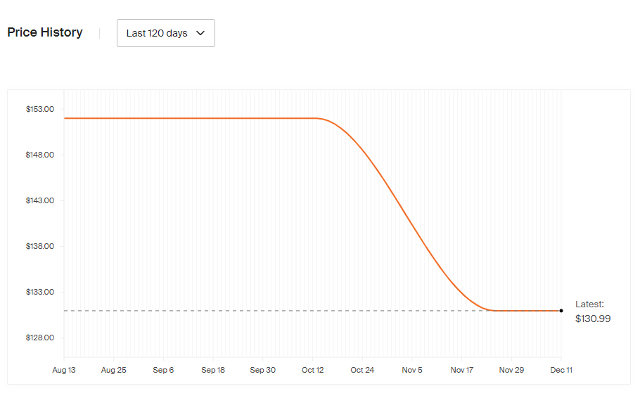 Black Friday leaf blower deals 2024 all the sales info Top Ten Reviews