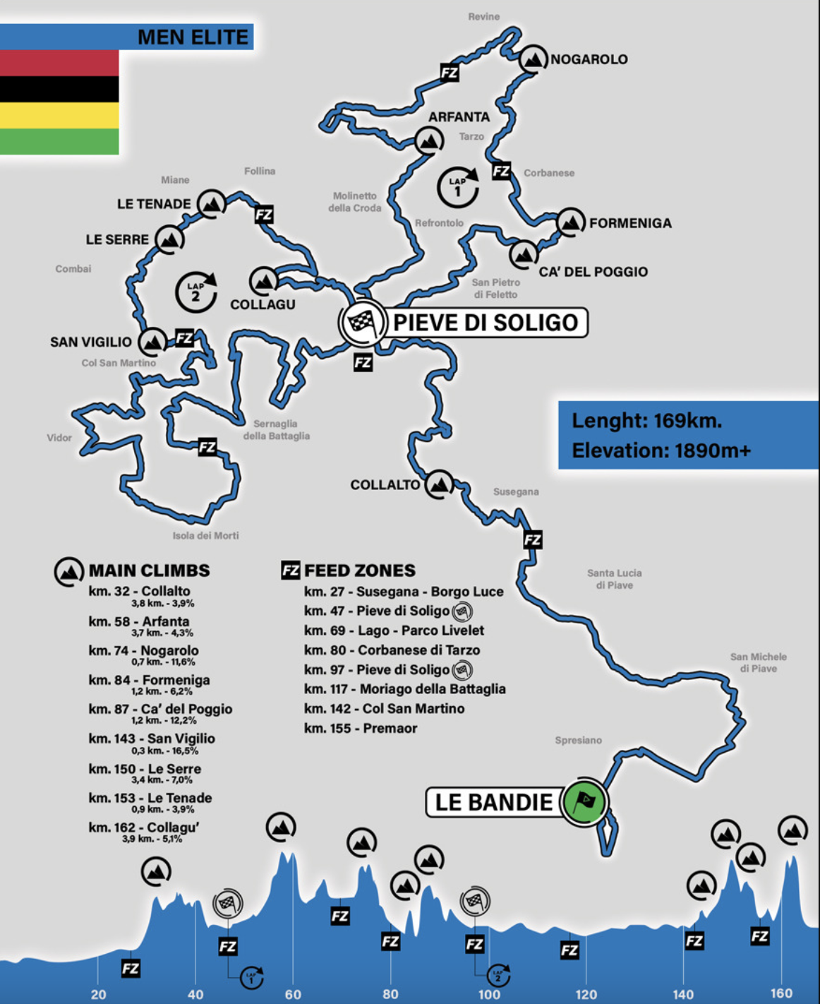 Map for elite men at 2023 UCI Gravel World Championsnips