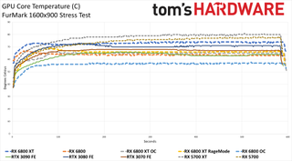 Power Charts - AMD Radeon RX 6800