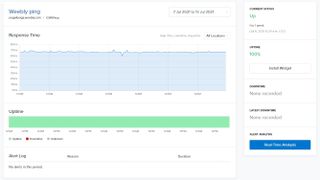 a graph showing Weebly's uptime