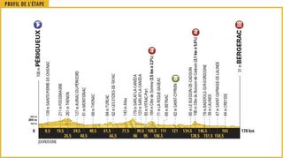 Stage 10 - Tour de France: Kittel still sprint king in Bergerac