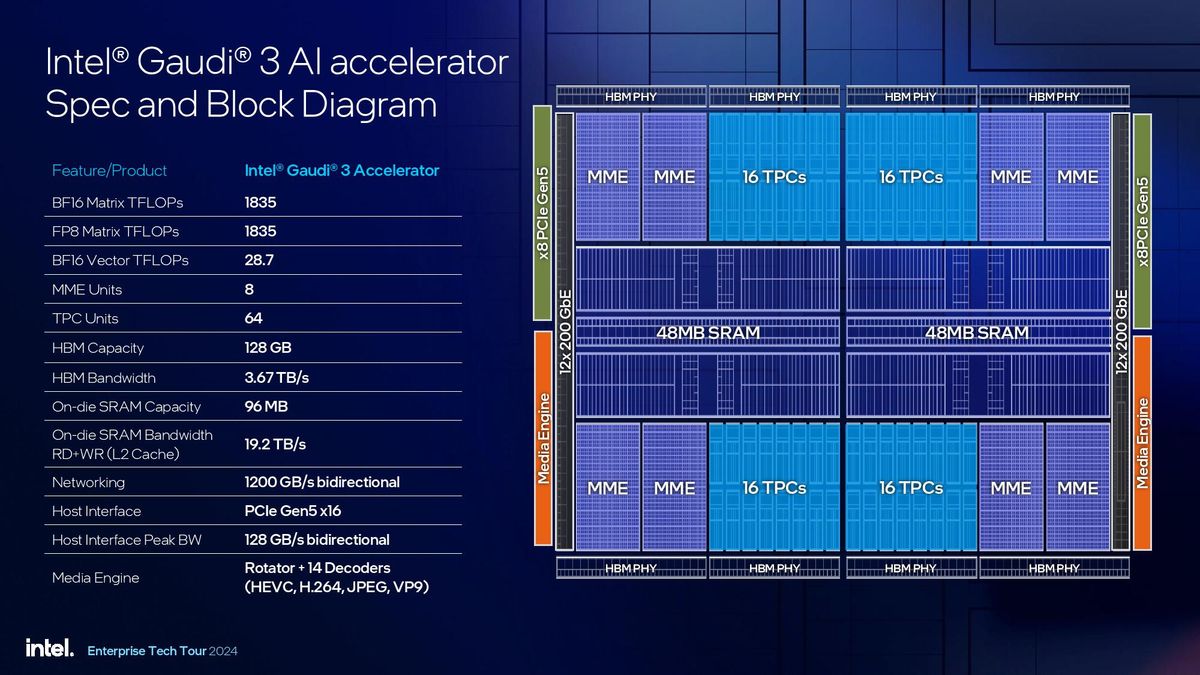 Intel