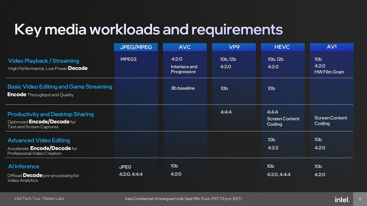 Intel Meteor Lake Graphics presentation slide deck