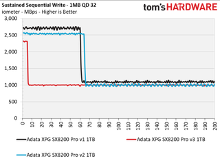 Adata XPG SX8200 Pro