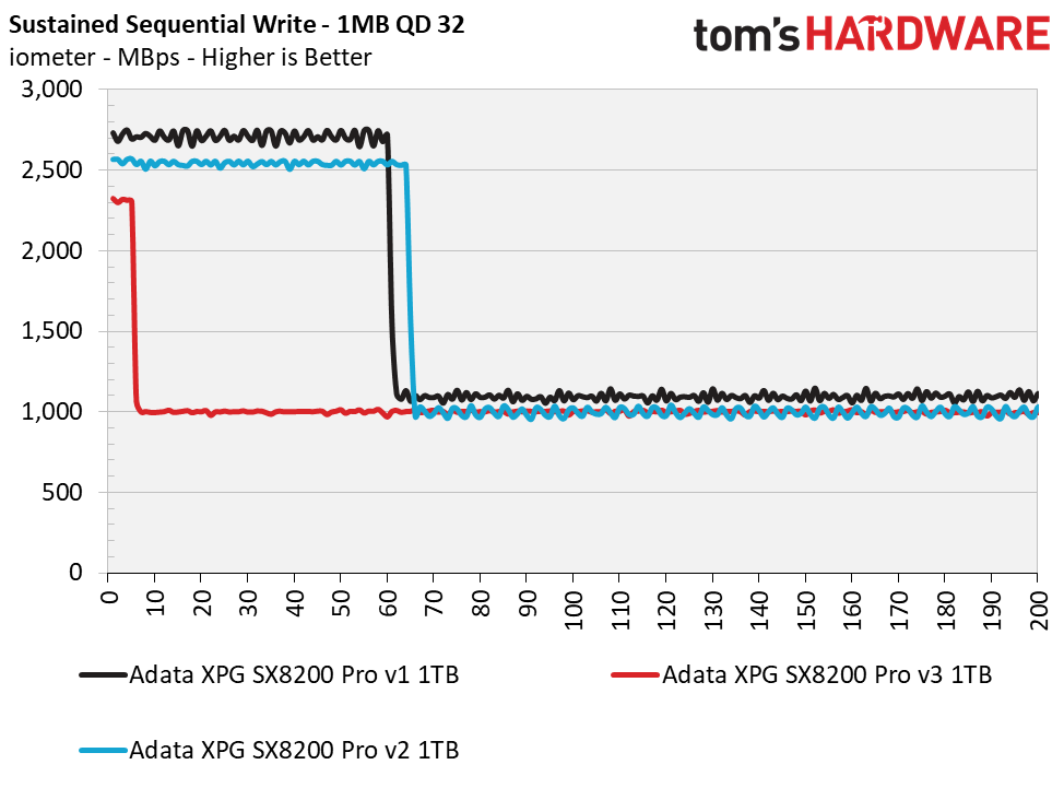 Adata XPG SX8200 Pro