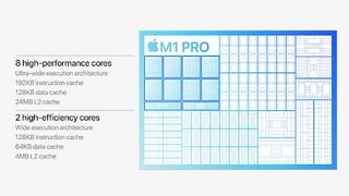 Specifications for the Apple M1 Pro chip