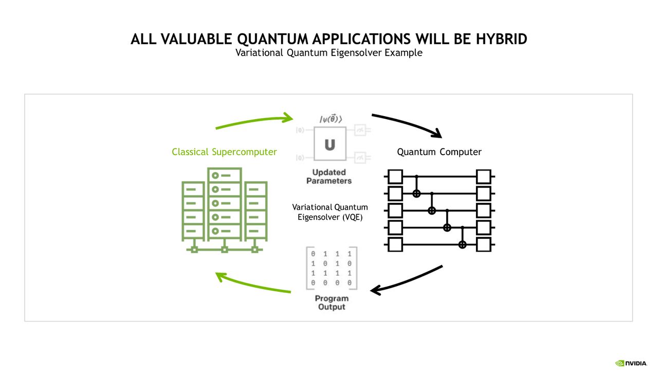 Nvidia QODA Press Deck