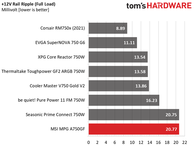 MSI MPG A750GF