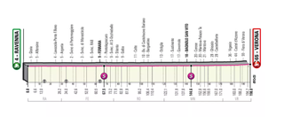 Stage 13 of the Giro d'Italia 2021