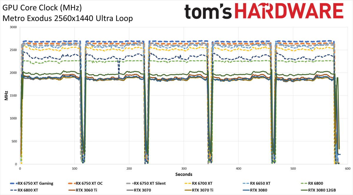AMD Radeon RX 6750 XT