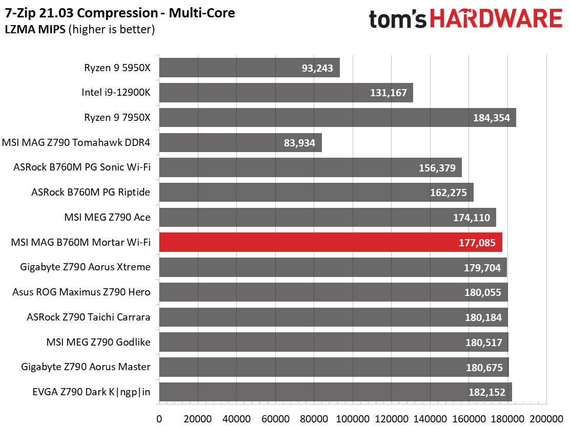 MSI MAG B760M Mortar