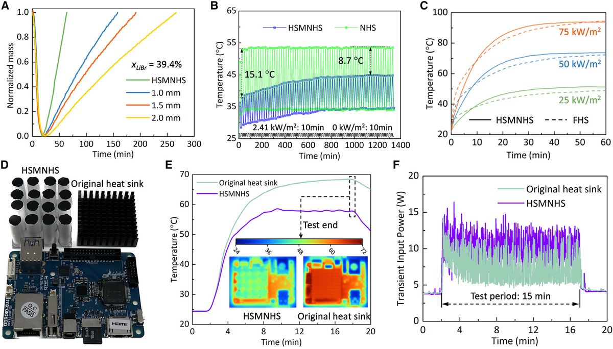 lithium bromide salt-based passive cooling