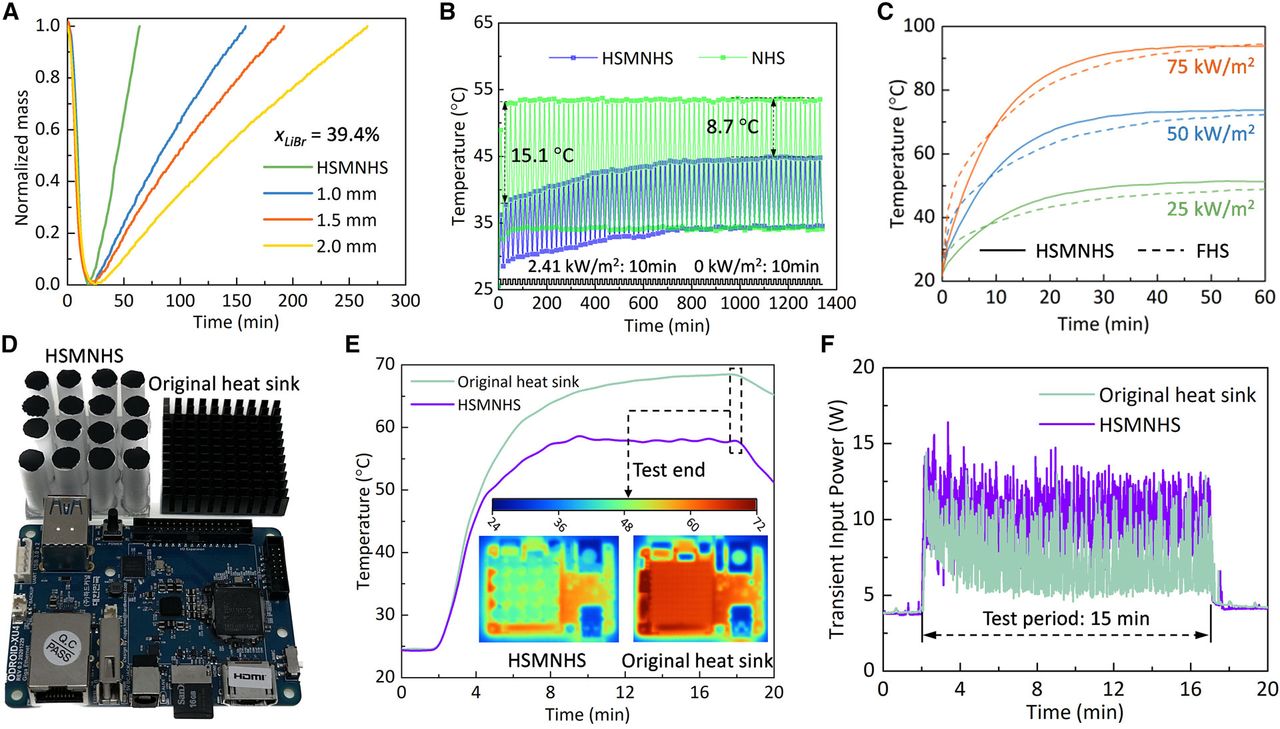 lithium bromide salt-based passive cooling