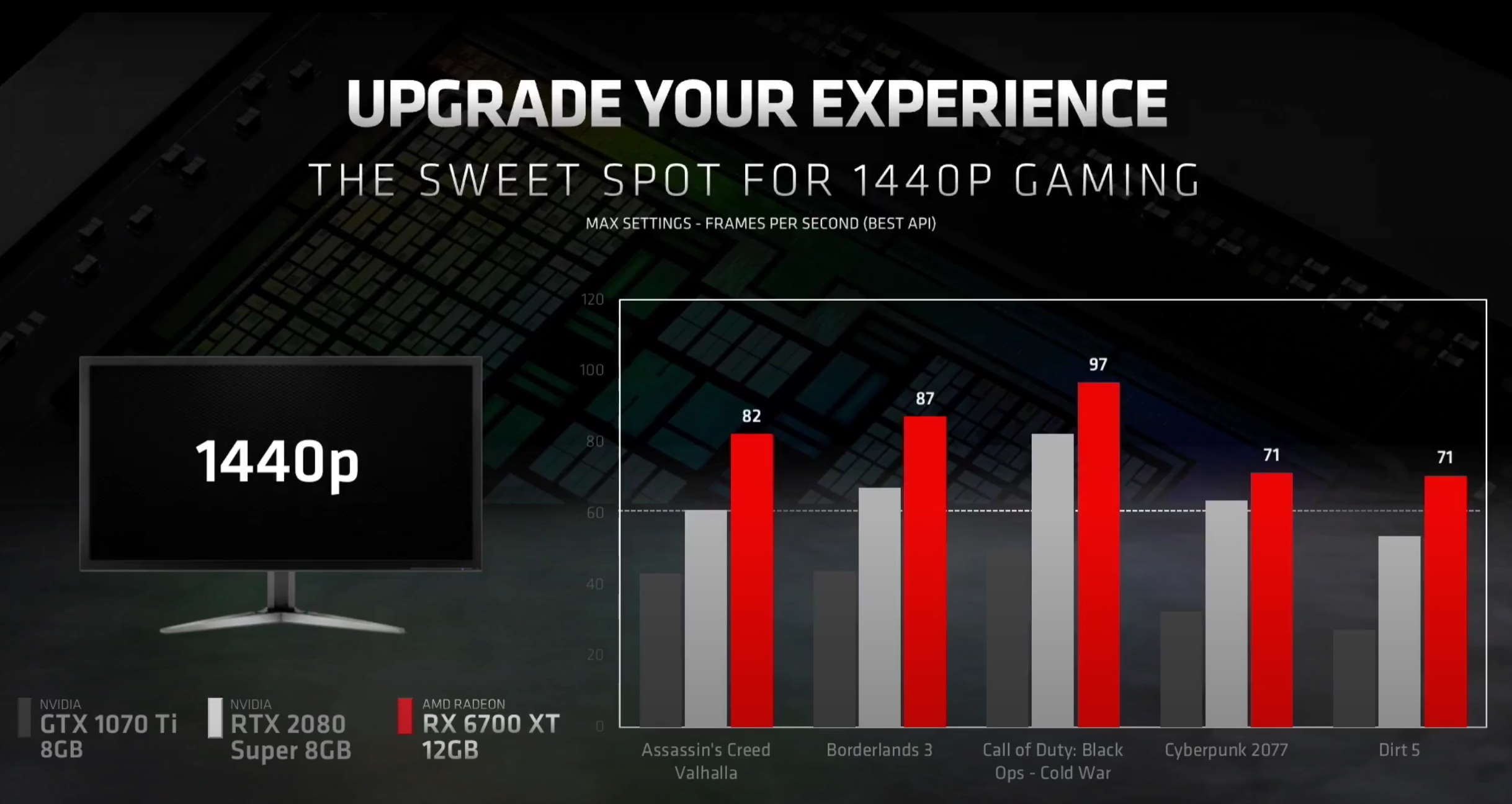 AMD RX 6700 XT performance