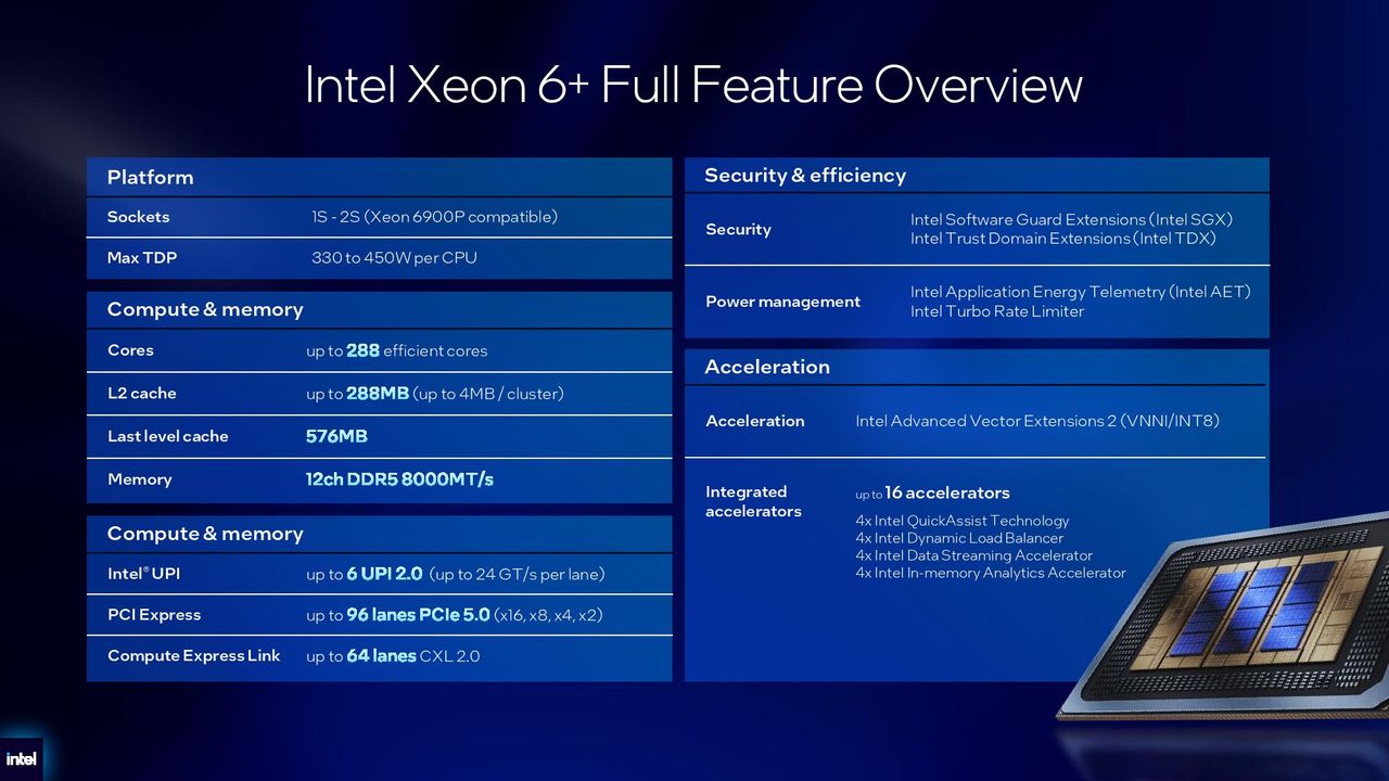 Intel Xeon 6+ details.