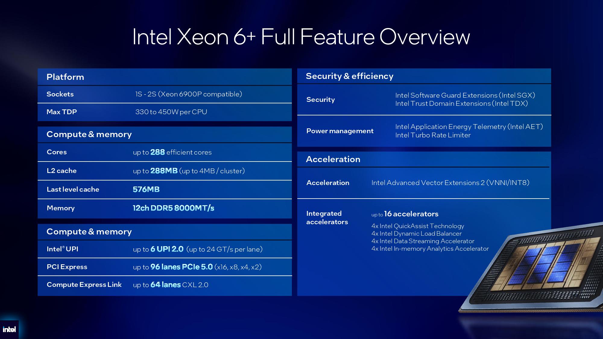 Intel Xeon 6+ details.