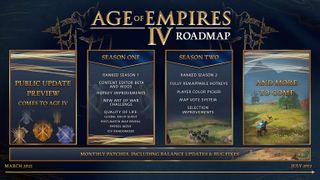 Age Of Empires Iv 2022 Roadmap Image