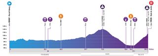 Tour de Romandie Féminin 2023 Maps and Profiles