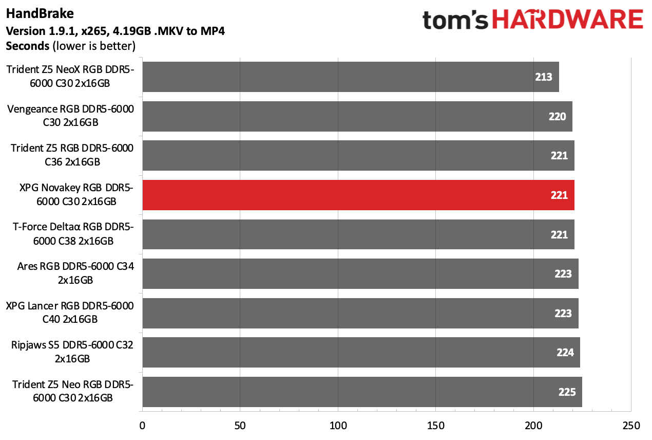 DDR5 Review