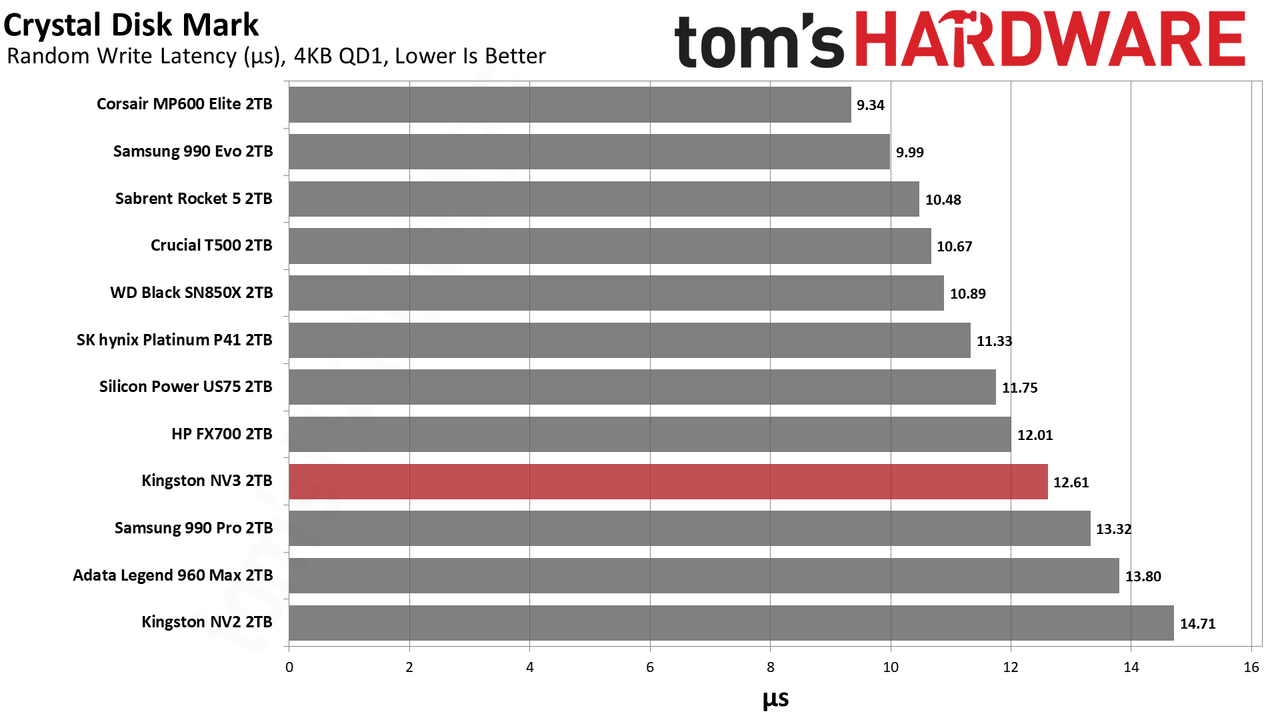 Kingston NV3 2TB SSD