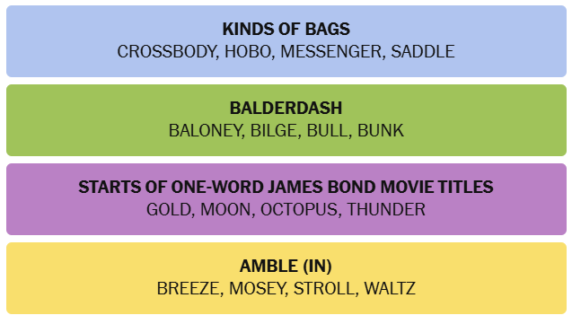 Solved NYT Connections Grid for Tuesday, April 21