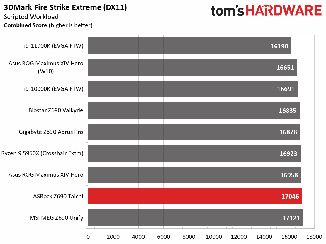 ASRock Z690 Taichi