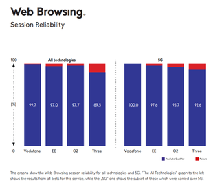 London web browsing results from umlaut 5G audit.