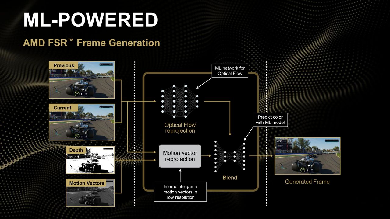 A presentation slide from AMD's FSR Redstone Press Deck, as issued December 2025