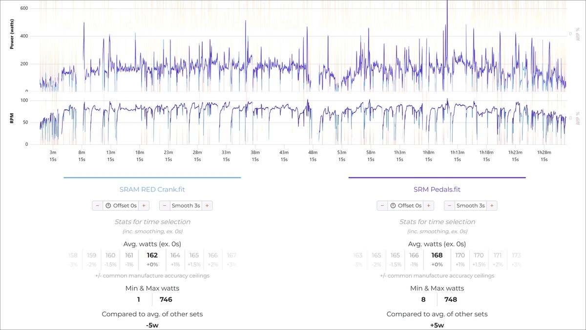 SRM XPower Road compared to SRAM power meter
