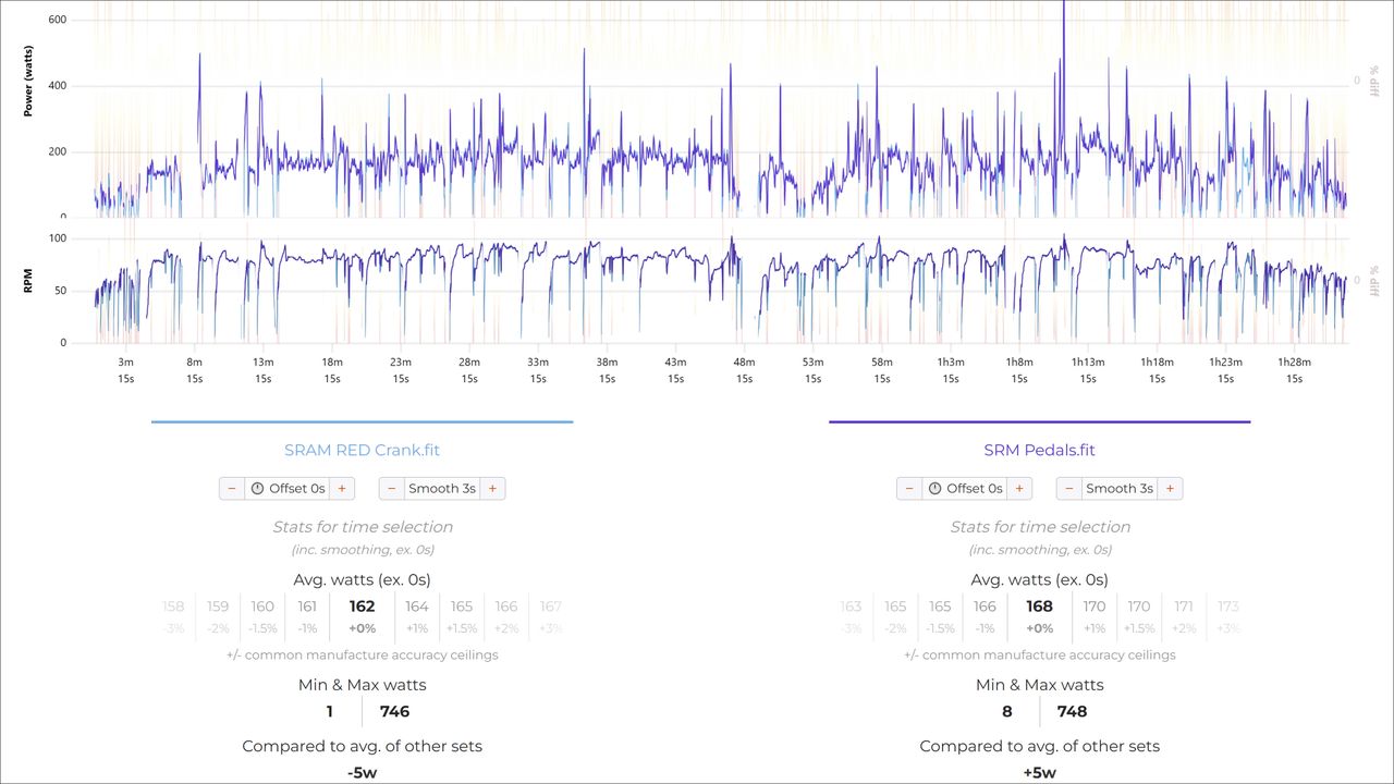 SRM XPower Road compared to SRAM power meter