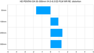 HD PENTAX-DA 55-300mm f/4.5-6.3 lab graph