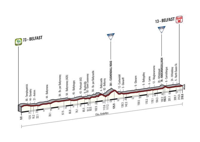 Giro d'Italia 2014: Stage 2