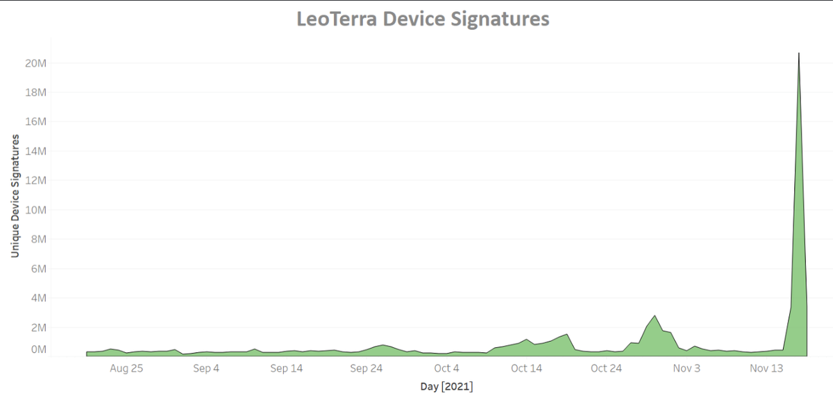 DoubleVerify LeoTerra