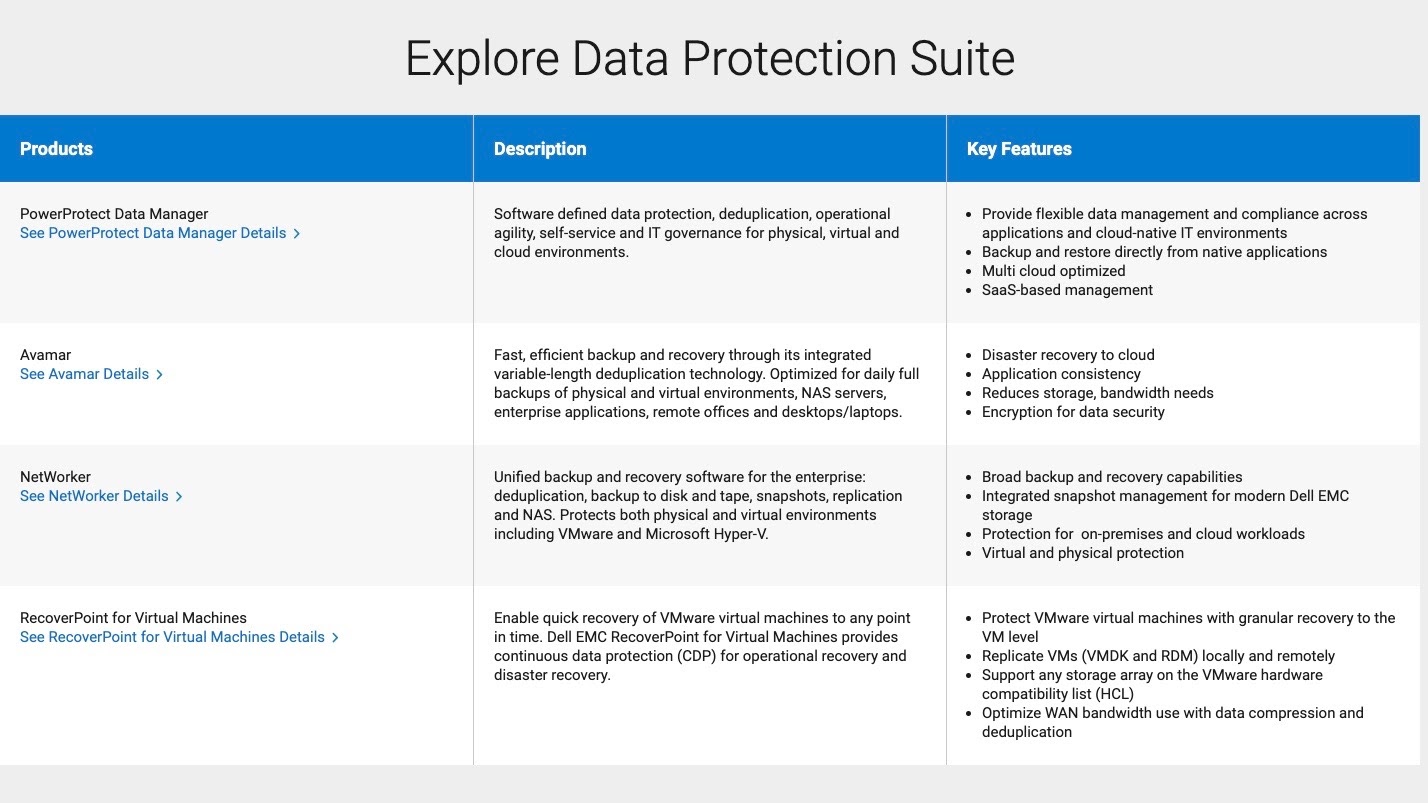 dell-emc-data-protection-suite-evaluation-techradar