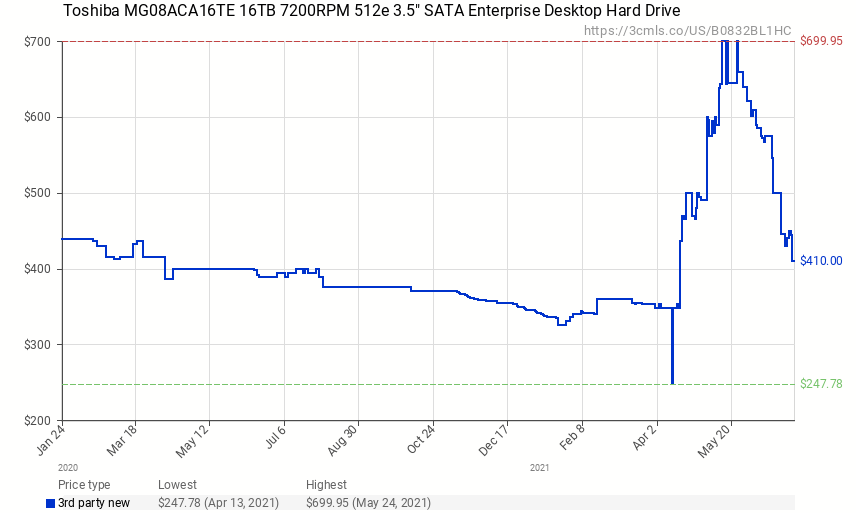 HDD