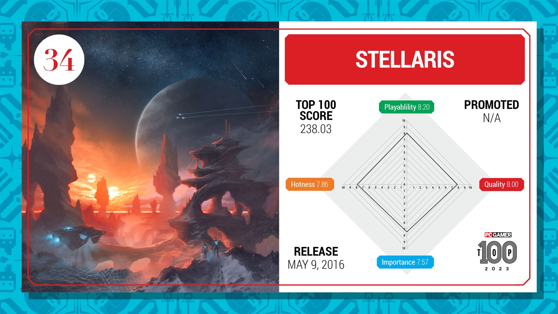 Stellaris top 100 card (2023)